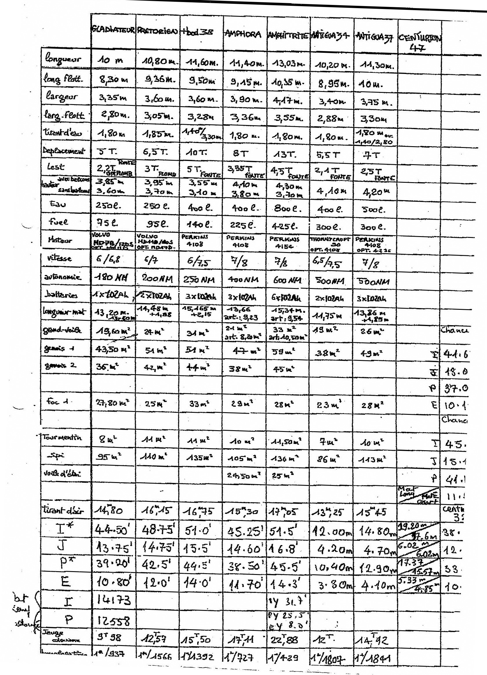 tableau-caracteristique.jpg